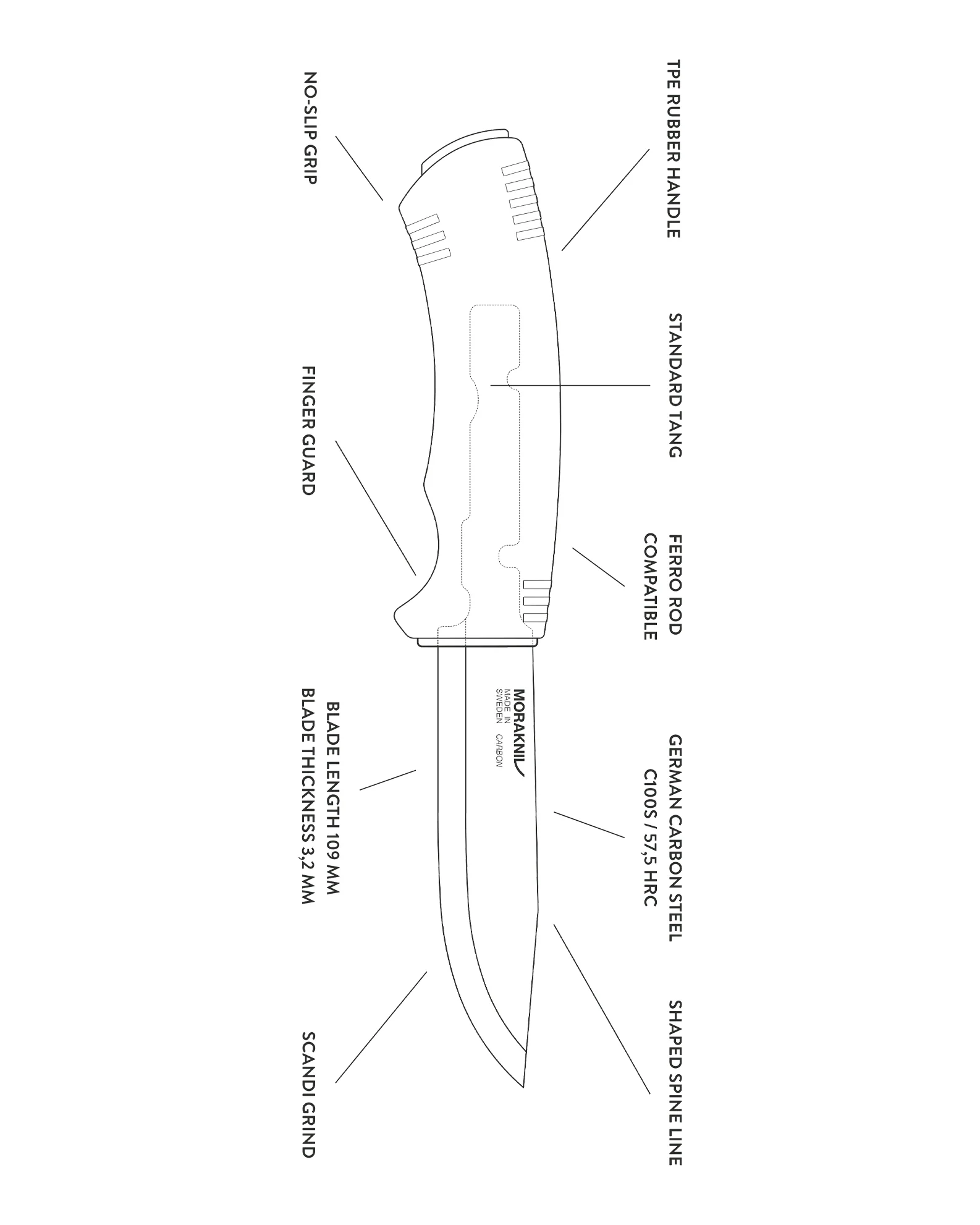Mora Bushcraft BlackBlade (C) - Image 6